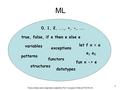 1 ML fun x -> e e 1 e 2 0, 1, 2,..., +, -,... true, false, if e then e else e patterns datatypes exceptions structures functors let f x = e variables These.