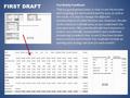 FIRST DRAFT Test Buddy Feedback: ‘This is a good spread sheet, it clear to see the income and outgoings for each month and the year, as well as the totals.