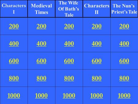 400 600 800 1000 200 400 600 800 1000 200 400 600 800 1000 200 400 600 800 1000 200 400 600 800 1000 200 Characters I Medieval Times The Wife Of Bath’s.