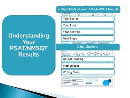 4 Major Parts of Your PSAT/NMSQT Results Your Scores Your Skills Your Answers Critical Reading Mathematics Writing Skills Understanding Your PSAT/NMSQT.