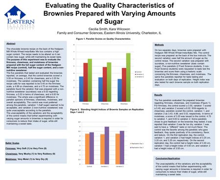 Evaluating the Quality Characteristics of Brownies Prepared with Varying Amounts of Sugar Cecilia Smith, Kara Wilcoxon Family and Consumer Sciences, Eastern.