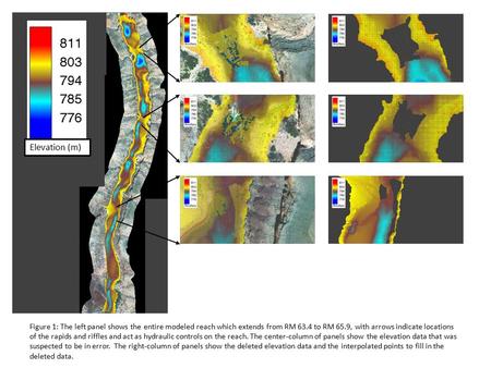 Elevation (m) Figure 1: The left panel shows the entire modeled reach which extends from RM 63.4 to RM 65.9, with arrows indicate locations of the rapids.