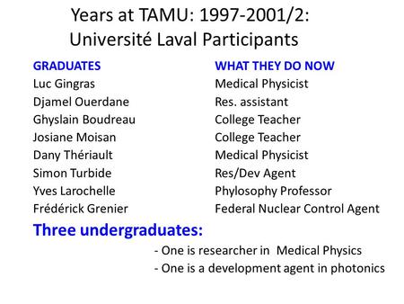 Years at TAMU: 1997-2001/2: Université Laval Participants GRADUATESWHAT THEY DO NOW Luc Gingras Medical Physicist Djamel OuerdaneRes. assistant Ghyslain.