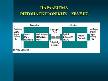 ΠΑΡΑΔΕΙΓΜΑ ΟΠΤΟΗΛΕΚΤΡΟΝΙΚΗΣ ΖΕΥΞΗΣ. Actual Power Optical Power Level Minimum optical power required by the receiver 0.1µW-40 dBm Source output optical.