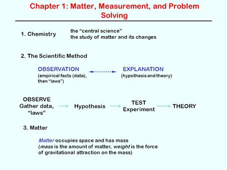 Chapter 1: Matter, Measurement, and Problem Solving 1. Chemistry the “central science” the study of matter and its changes 2. The Scientific Method OBSERVATIONEXPLANATION.