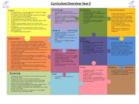 Curriculum Overview Year 5 Mathematics Art & Design To create sketch books to record their observations and use them to review and revisit Ideas. To improve.