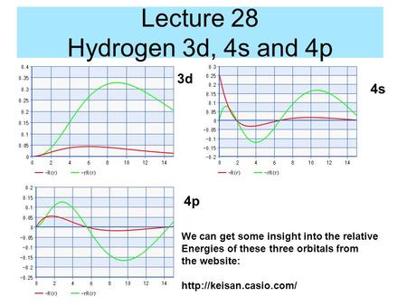 Lecture 28 Hydrogen 3d, 4s and 4p 4s 3d 4p We can get some insight into the relative Energies of these three orbitals from the website: