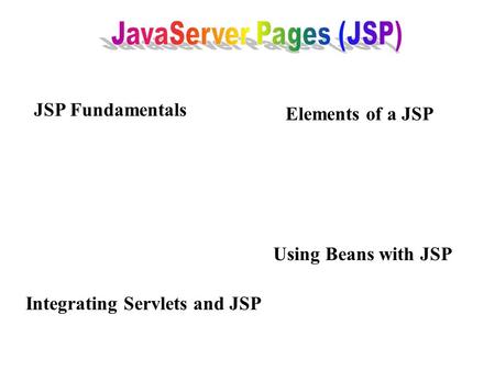 JSP Fundamentals Elements of a JSP Using Beans with JSP Integrating Servlets and JSP.