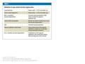 Joussen, A M; Bornfeld, N The Treatment of Wet Age-Related Macular Degeneration Dtsch Arztebl Int 2009; 106(18): 312-7; DOI: 10.3238/arztebl.2009.0312.