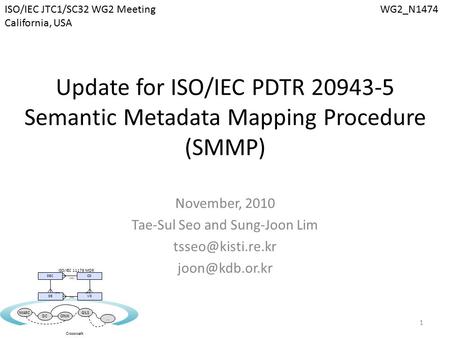 Update for ISO/IEC PDTR 20943-5 Semantic Metadata Mapping Procedure (SMMP) November, 2010 Tae-Sul Seo and Sung-Joon Lim