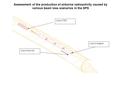 Loss in TED Loss in magnet Loss in iron rod Assessment of the production of airborne radioactivity caused by various beam loss scenarios in the SPS.