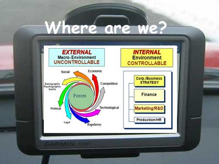 Where are we?. S I M U L A T I O N M A R K E T I N G M G T. C onsumer C ompany C ompetitors C onditions Began Situation-Analysis EXTERNAL ENVIRONMENT.