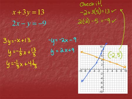 2x – 3y + 4z = 8 3x + 2y = 7 x = 1 What size is the system?