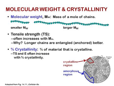 Chapter 14/15- Molecular weight, M w : Mass of a mole of chains. 3 Tensile strength (TS): --often increases with M w. --Why? Longer chains are entangled.