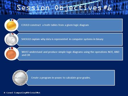 A-Level Computing#BristolMet Session Objectives#6 MUST understand and produce simple logic diagrams using the operations NOT, AND and OR SHOULD explain.