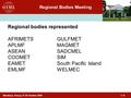 Regional Bodies Meeting Mombasa, Kenya, 27-30 October 20091 / 8 Regional bodies represented AFRIMETSGULFMET APLMFMAGMET ASEANSADCMEL COOMETSIM EAMETSouth.