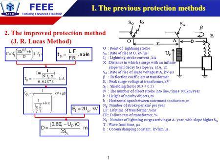 FEEE Ensuring Enhanced Education 1 D O : Point of lightning stroke S 0 : Rate of rise at O, kV/µs I 0 : Lightning stroke current, kA X :Distance in which.