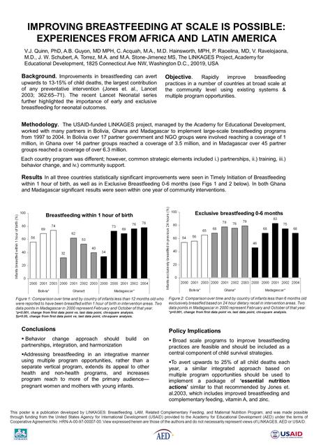 This poster is a publication developed by LINKAGES: Breastfeeding, LAM, Related Complementary Feeding, and Maternal Nutrition Program, and was made possible.