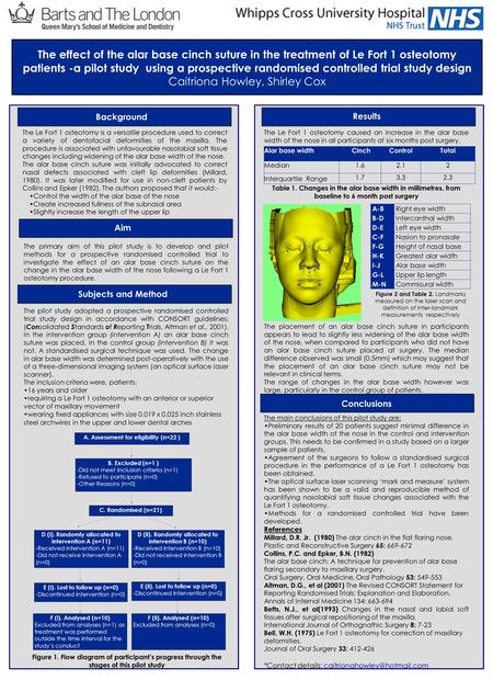 The effect of the alar base cinch suture in the treatment of Le Fort 1 osteotomy patients -a pilot study using a prospective randomised controlled trial.