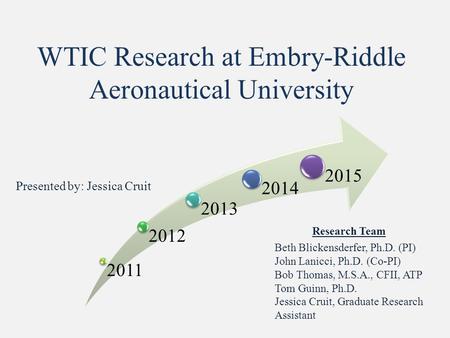 WTIC Research at Embry-Riddle Aeronautical University 2011 2012 2013 2014 2015 Beth Blickensderfer, Ph.D. (PI) John Lanicci, Ph.D. (Co-PI) Bob Thomas,