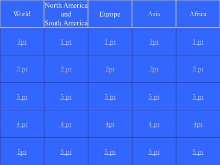 2 pt 3 pt 4 pt 5pt 1 pt 2 pt 3 pt 4 pt 5 pt 1 pt 2pt 3 pt 4pt 5 pt 1pt 2pt 3 pt 4 pt 5 pt 1 pt 2 pt 3 pt 4pt 5 pt 1pt World North America and South America.