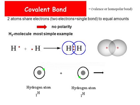 = (valence or homopolar bond) 2 atoms share electrons (two electrons=single bond) to equal amounts no polarity H 2 -molecule most simple example Covalent.