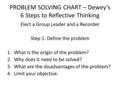 PROBLEM SOLVING CHART – Dewey’s 6 Steps to Reflective Thinking Elect a Group Leader and a Recorder Step 1: Define the problem 1.What is the origin of the.