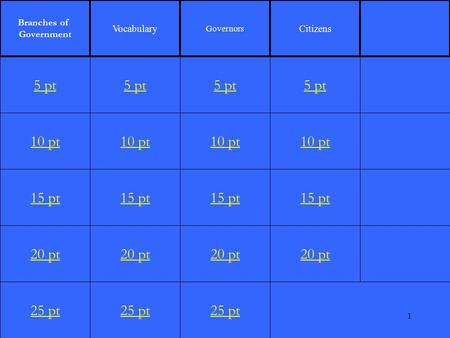 1 10 pt 15 pt 20 pt 25 pt 5 pt 10 pt 15 pt 20 pt 25 pt 5 pt 10 pt 15 pt 20 pt 25 pt 5 pt 10 pt 15 pt 20 pt 5 pt Branches of Government Vocabulary Governors.