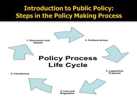  “a defined course of action/inaction taken by the federal government (and other government entities) with regard to an issue or set of issues”  “A.