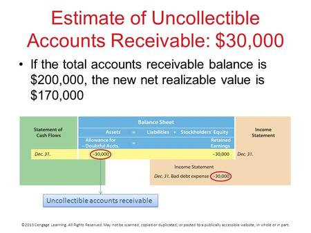 ©2013 Cengage Learning. All Rights Reserved. May not be scanned, copied or duplicated, or posted to a publically accessible website, in whole or in part.