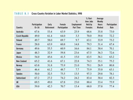 The important issue is: What determines the “natural rate” - this is what policymakers are concerned about! To analyze this look at more elaborate.