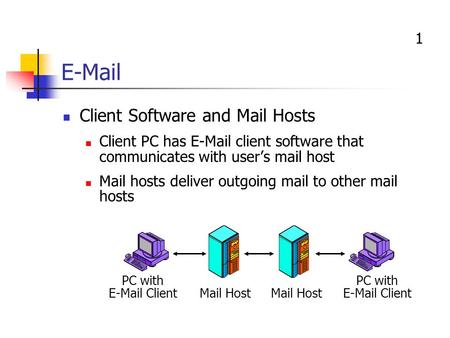 1 E-Mail Client Software and Mail Hosts Client PC has E-Mail client software that communicates with user’s mail host Mail hosts deliver outgoing mail to.