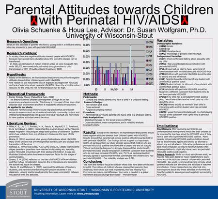 Parental Attitudes towards Children with Perinatal HIV/AIDS Olivia Schuenke & Houa Lee, Advisor: Dr. Susan Wolfgram, Ph.D. University of Wisconsin-Stout.