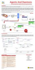 AgentsAnd Daemons Automating Data Quality Monitoring Operations Agents And Daemons Automating Data Quality Monitoring Operations Since 2009 when the LHC.