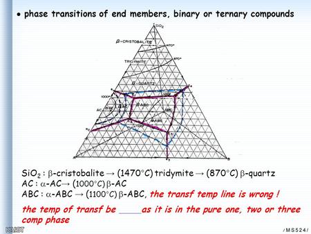  phase transitions of end members, binary or ternary compounds SiO 2 :  -cristobalite → (1470°C) tridymite → (870°C)  -quartz AC :  -AC → ( 1000°C)