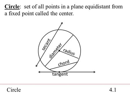 Radius diameter secant tangent chord Circle: set of all points in a plane equidistant from a fixed point called the center. Circle 4.1.