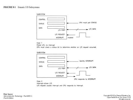 FIGURE 8-1 Generic I/O Subsystems Peter Spasov Microcontroller Technology: The 68HC11, Fourth Edition Copyright ©2002 by Pearson Education, Inc. Upper.