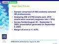 © 2005 SHRM SHRM Weekly Online Survey: August 30, 2005 High Gas Prices Sample comprised of 456 randomly selected HR professionals. Analyzing 456 of 2792.