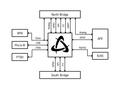 South Bridge North Bridge I2CI2C SPI GPIO I2CI2C SPI GPIO FTSH Micro-B SMA JTAG USB Clock RJ45 GPIO RGMII AFE Analog UART.