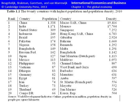 Beugelsdijk, Brakman, Garretsen, and van Marrewijk International Economics and Business © Cambridge University Press, 2013Chapter 1 – The global economy.