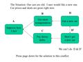 The Situation: Our cars are old. I sure would like a new one. Car prices and deals are great right now. Get a new car Don’t get a new car Pay down debts.