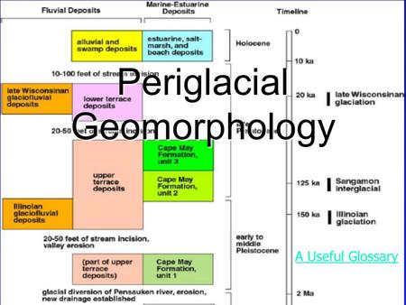 Periglacial Geomorphology A Useful Glossary A Useful Glossary.