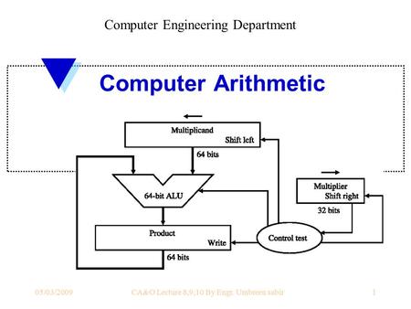 05/03/2009CA&O Lecture 8,9,10 By Engr. Umbreen sabir1 Computer Arithmetic Computer Engineering Department.