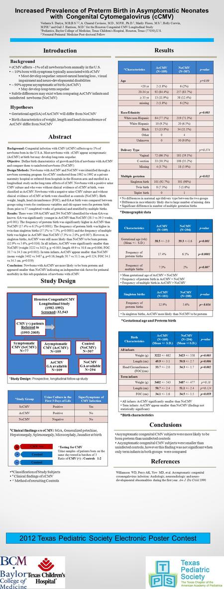 CMV +ve Control Introduction cCMV affects ~1% of all newborns born annually in the U.S. ~ 10% born with symptoms typically associated with cCMV Most develop.