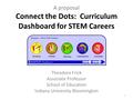 A proposal Connect the Dots: Curriculum Dashboard for STEM Careers Theodore Frick Associate Professor School of Education Indiana University Bloomington.