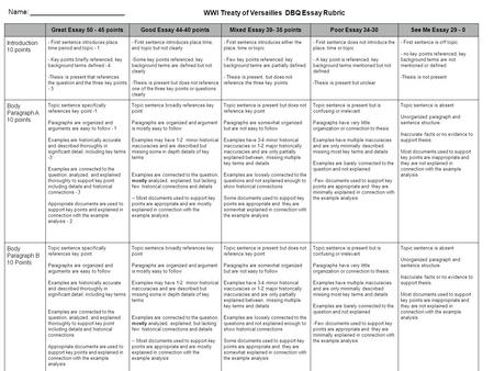 Great Essay 50 - 45 pointsGood Essay 44-40 pointsMixed Essay 39- 35 pointsPoor Essay 34-30See Me Essay 29 - 0 Introduction 10 points - First sentence introduces.