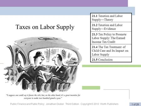 Public Finance and Public Policy Jonathan Gruber Third Edition Copyright © 2010 Worth Publishers 1 of 29 Taxes on Labor Supply 21.1 Taxation and Labor.