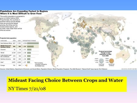 Mideast Facing Choice Between Crops and Water NY Times 7/21/08.