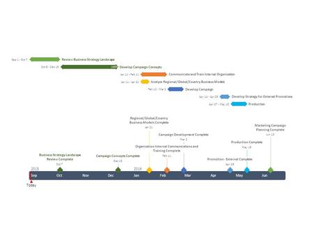 Today SepOctNovDecJanFebMarAprMayJun 20152016 Business Strategy Landscape Review Complete Oct 7 Campaign Concepts Complete Dec 15 Regional/Global/Country.