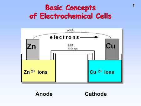 1 AnodeCathode Basic Concepts of Electrochemical Cells.